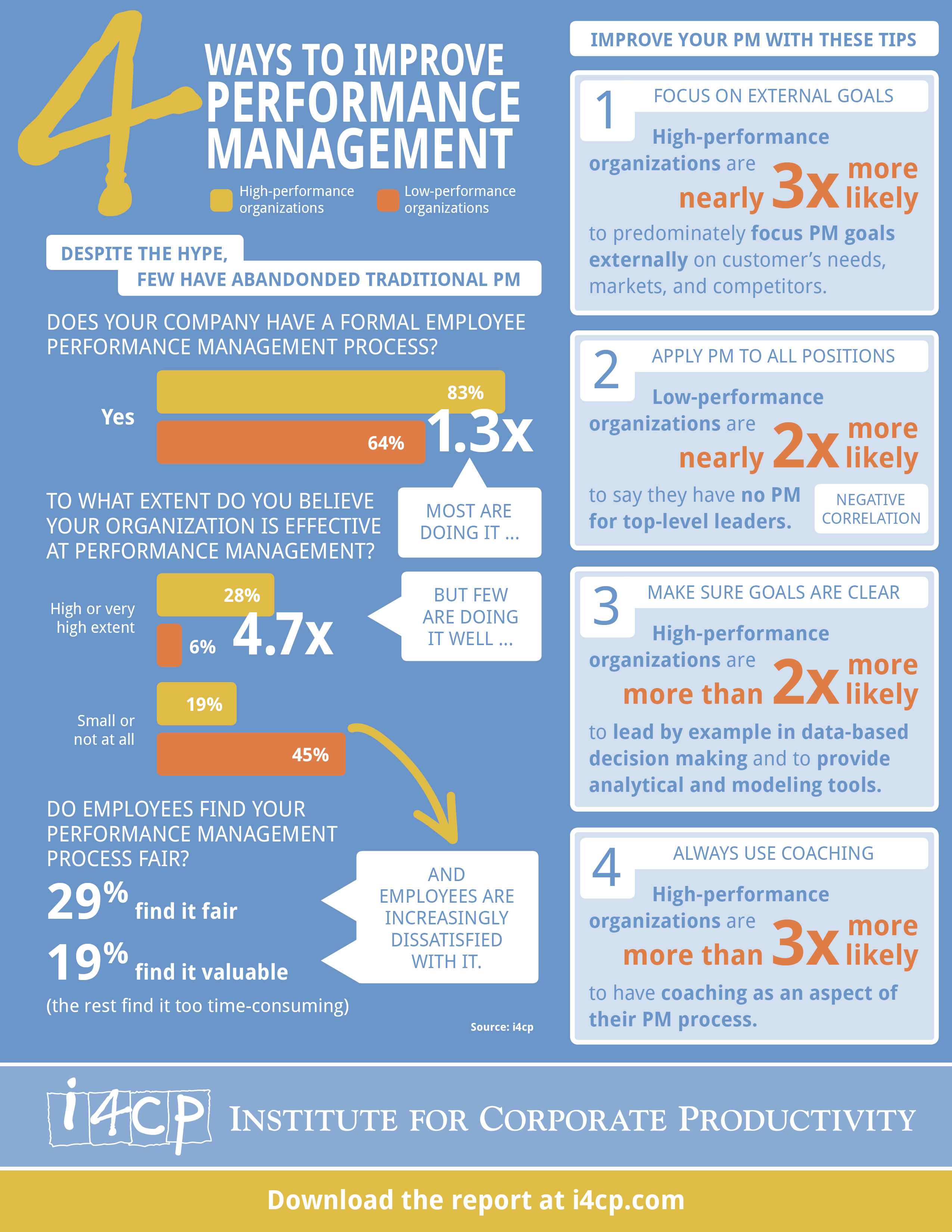 literature review on performance management practices of the organization