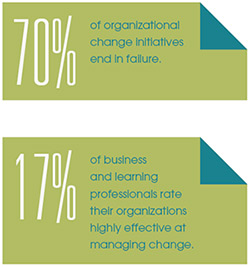 Change management 70 percent of companies fail