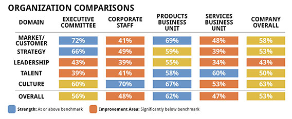 Organizational Effectiveness