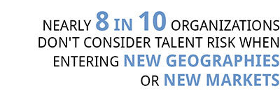 Nearly 8 in 10 organizations do not consider talent risk