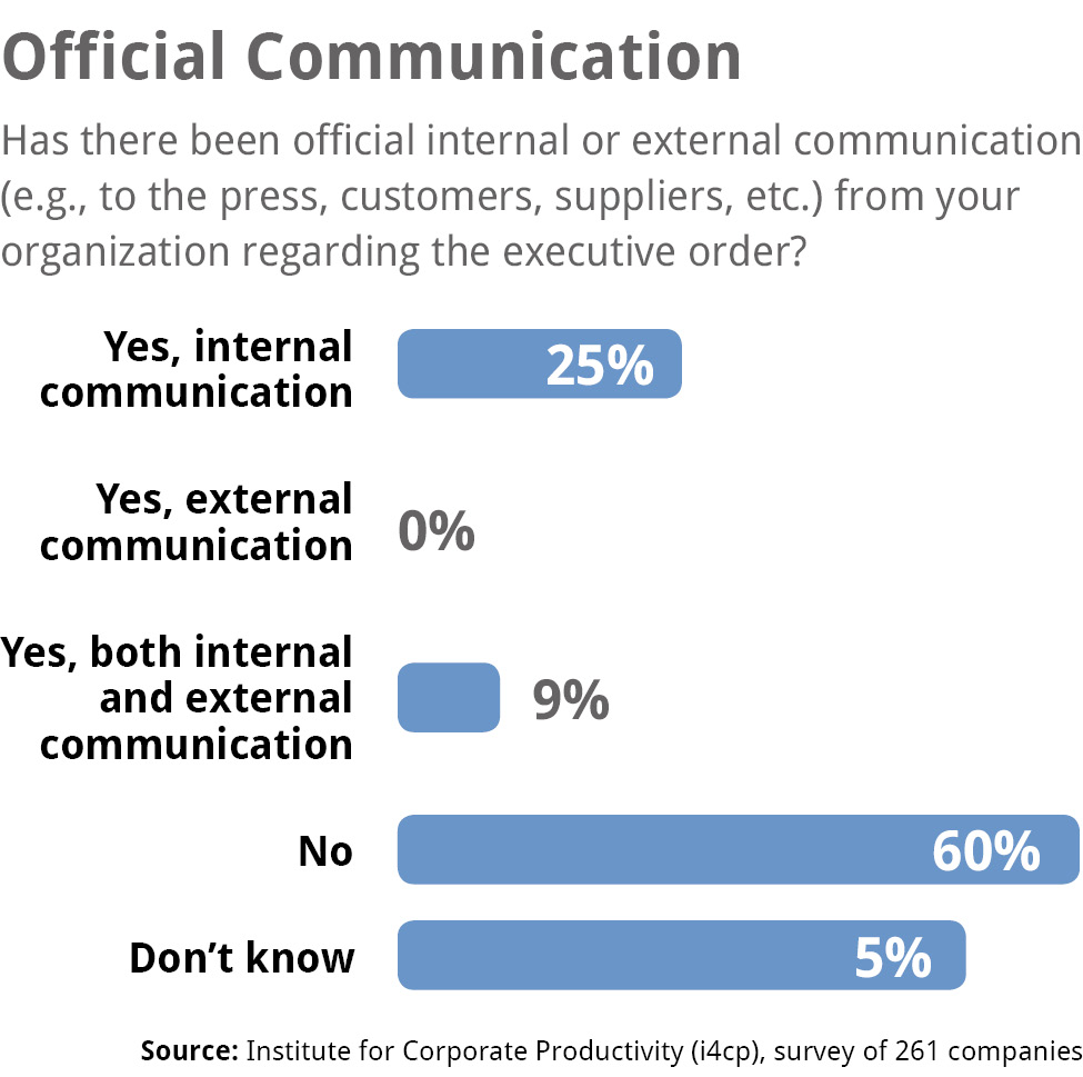 Travel bans communication at work