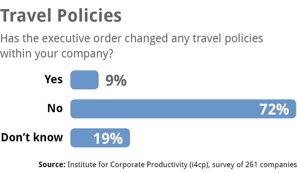 THow Travel Ban Affects Corporate Travel Policies