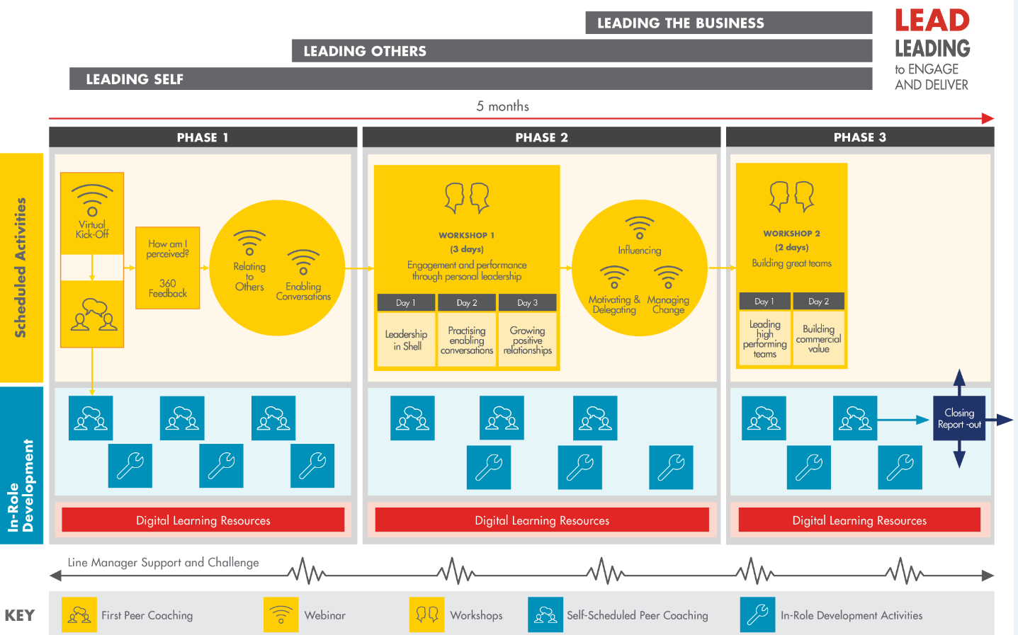 Shell Next Practices Award