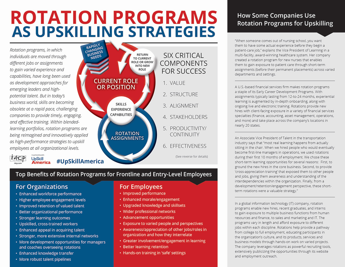 How Rotation Programs Boost Employee Skills And Career Grow How Rotation Programs Boost Employee Skills And Career Grow