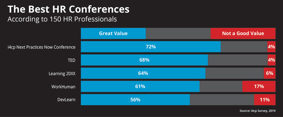 The Best HR Conferences 2019