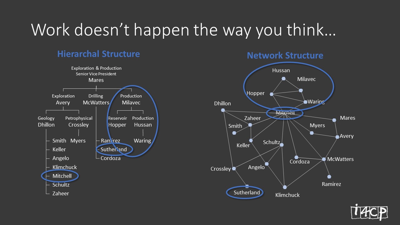 Uva Its Org Chart