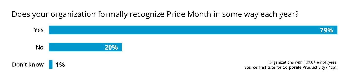 Pride month recognition