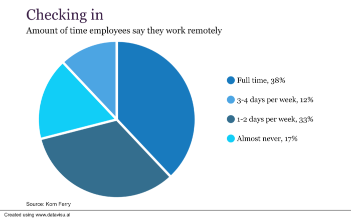 RemoteWork.3.11.20 700x438.png