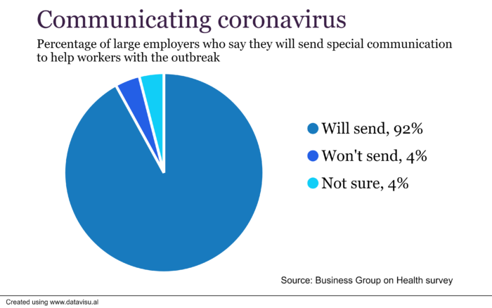 CoronaVirus.Comms .3.3.20UPDATE2 700x438.png