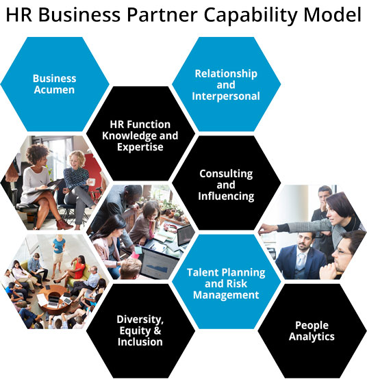 HRBP Capability Model