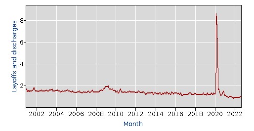 Layoffs and Discharges chat