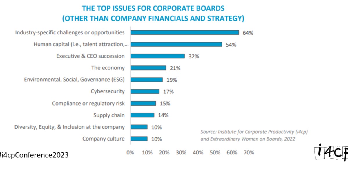 Top Issues for Corporate Boards.jpg