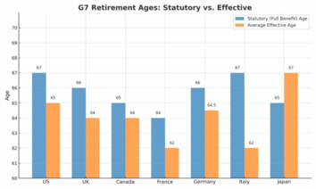 Gray matters: Why older workers are essential for talent success