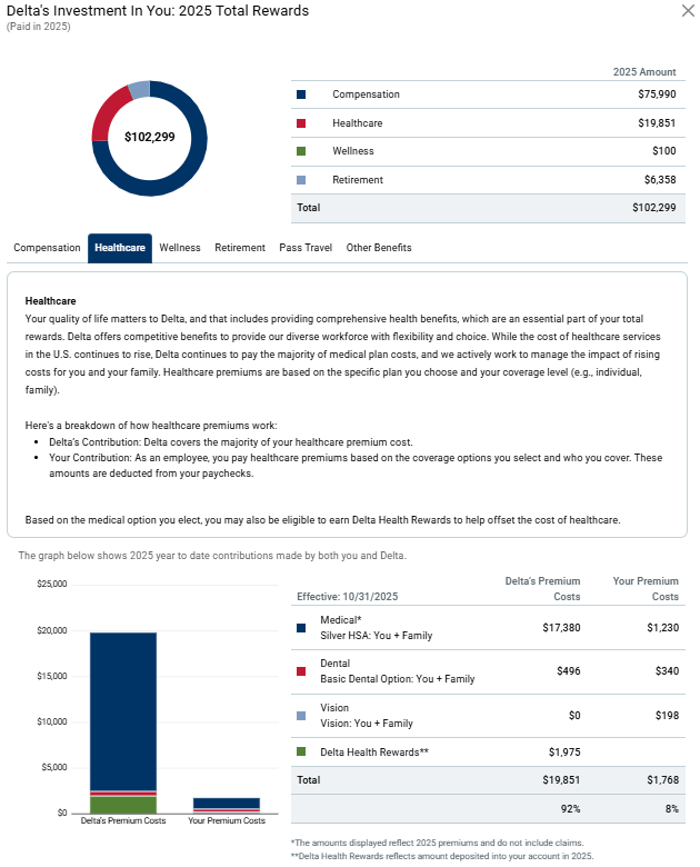 Delta Health Care Costs