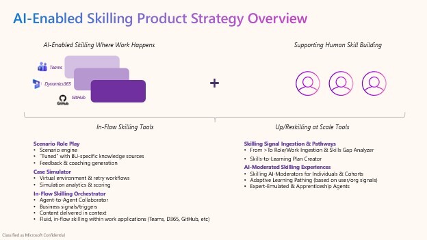AI Enabled Skilling