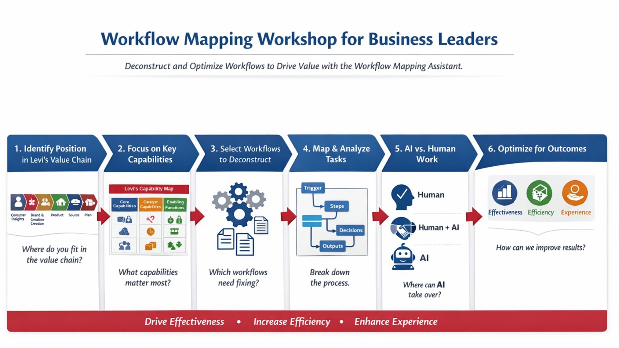 Workflow Mapping Workshop for Business Leaders